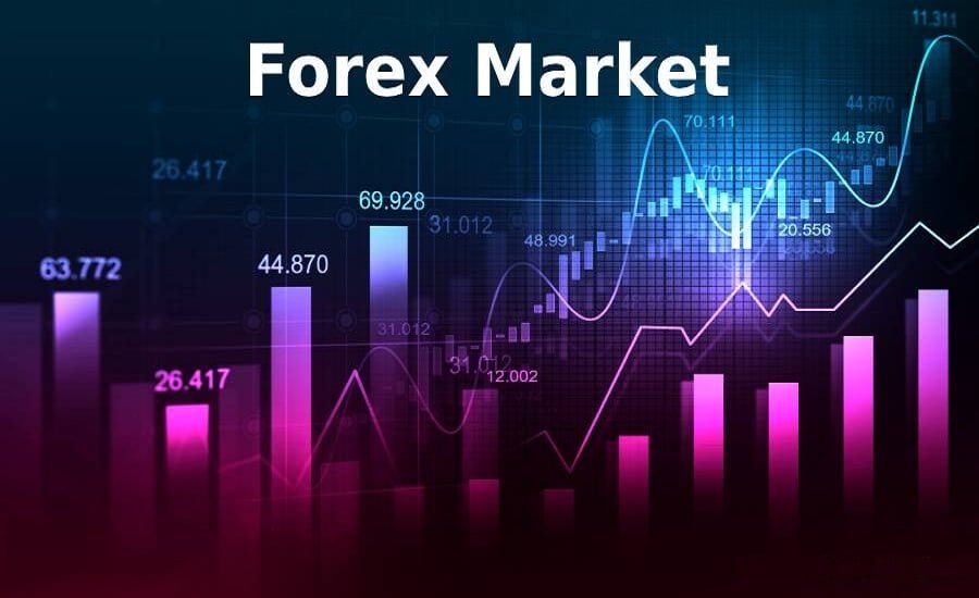 How to use proper risk management in Forex