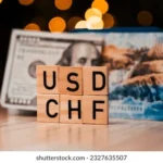 USD/CHF ticks up from 0.7950 amid risks of a US government shutdown