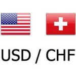 USD/CHF